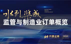 监管与制造业订单概览